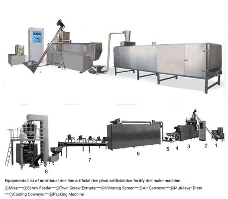 ποιότητας Μηχανή Άλεσης Τεχνητού Ρυζιού με Χωρητικότητα 300-400 kg/h, Ανοξείδωτο Ατσάλι Τροφίμων και Αυτόματο Έλεγχο Θερμοκρασίας εργοστάσιο